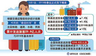 2019年春运收官 近30亿人次出行