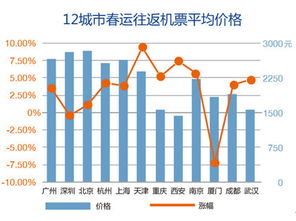 携程发布2017年春运总结 80后是主力 90后增长最快